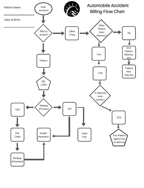 Auto Accident Flow Chart (Inter Office Use Only)